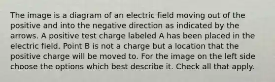 The image is a diagram of an electric field moving out of the positive and into the negative direction as indicated by the arrows. A positive test charge labeled A has been placed in the electric field. Point B is not a charge but a location that the positive charge will be moved to. For the image on the left side choose the options which best describe it. Check all that apply.