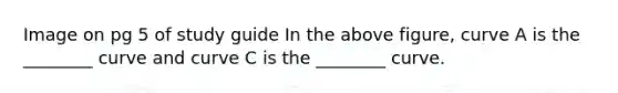 Image on pg 5 of study guide In the above figure, curve A is the ________ curve and curve C is the ________ curve.