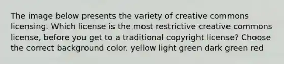 The image below presents the variety of creative commons licensing. Which license is the most restrictive creative commons license, before you get to a traditional copyright license? Choose the correct background color. yellow light green dark green red