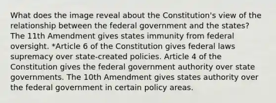 What does the image reveal about the Constitution's view of the relationship between the federal government and the states? The 11th Amendment gives states immunity from federal oversight. *Article 6 of the Constitution gives federal laws supremacy over state-created policies. Article 4 of the Constitution gives the federal government authority over state governments. The 10th Amendment gives states authority over the federal government in certain policy areas.