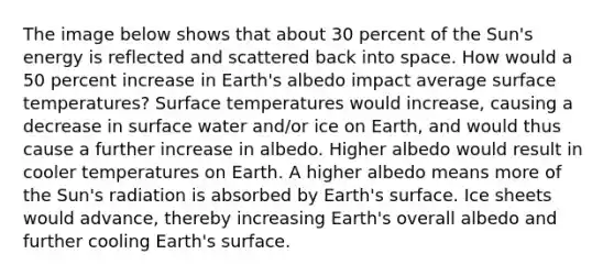 The image below shows that about 30 percent of the Sun's energy is reflected and scattered back into space. How would a 50 percent increase in Earth's albedo impact average <a href='https://www.questionai.com/knowledge/kkV3ggZUFU-surface-temperature' class='anchor-knowledge'>surface temperature</a>s? Surface temperatures would increase, causing a decrease in surface water and/or ice on Earth, and would thus cause a further increase in albedo. Higher albedo would result in cooler temperatures on Earth. A higher albedo means more of the Sun's radiation is absorbed by Earth's surface. Ice sheets would advance, thereby increasing Earth's overall albedo and further cooling Earth's surface.