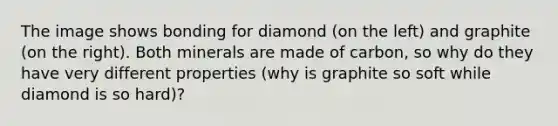 The image shows bonding for diamond (on the left) and graphite (on the right). Both minerals are made of carbon, so why do they have very different properties (why is graphite so soft while diamond is so hard)?