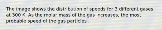 The image shows the distribution of speeds for 3 different gases at 300 K. As the molar mass of the gas increases, the most probable speed of the gas particles .