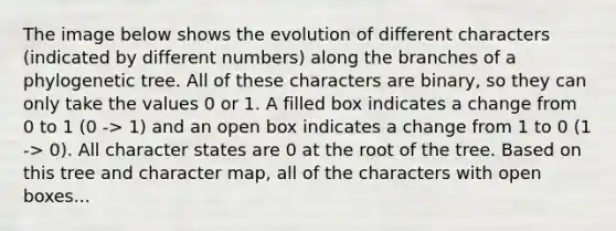 The image below shows the evolution of different characters (indicated by different numbers) along the branches of a phylogenetic tree. All of these characters are binary, so they can only take the values 0 or 1. A filled box indicates a change from 0 to 1 (0 -> 1) and an open box indicates a change from 1 to 0 (1 -> 0). All character states are 0 at the root of the tree. Based on this tree and character map, all of the characters with open boxes...