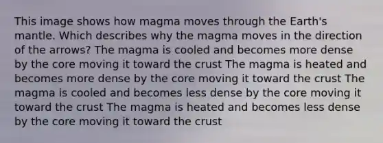 This image shows how magma moves through the Earth's mantle. Which describes why the magma moves in the direction of the arrows? The magma is cooled and becomes more dense by <a href='https://www.questionai.com/knowledge/kD8KqkX2aO-the-core' class='anchor-knowledge'>the core</a> moving it toward <a href='https://www.questionai.com/knowledge/karSwUsNbl-the-crust' class='anchor-knowledge'>the crust</a> The magma is heated and becomes more dense by the core moving it toward the crust The magma is cooled and becomes less dense by the core moving it toward the crust The magma is heated and becomes less dense by the core moving it toward the crust