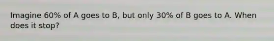 Imagine 60% of A goes to B, but only 30% of B goes to A. When does it stop?