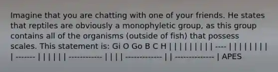 Imagine that you are chatting with one of your friends. He states that reptiles are obviously a monophyletic group, as this group contains all of the organisms (outside of fish) that possess scales. This statement is: Gi O Go B C H | | | | | | | | | ---- | | | | | | | | | ------- | | | | | | ------------ | | | | ------------- | | -------------- | APES