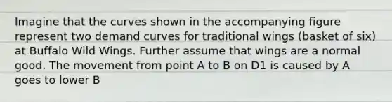 Imagine that the curves shown in the accompanying figure represent two demand curves for traditional wings​ (basket of​ six) at Buffalo Wild Wings. Further assume that wings are a normal good. The movement from point A to B on D1 is caused by A goes to lower B