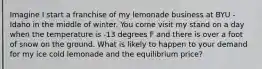 Imagine I start a franchise of my lemonade business at BYU - Idaho in the middle of winter. You come visit my stand on a day when the temperature is -13 degrees F and there is over a foot of snow on the ground. What is likely to happen to your demand for my ice cold lemonade and the equilibrium price?