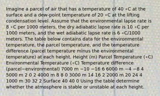 Imagine a parcel of air that has a temperature of 40 ∘C at the surface and a dew-point temperature of 20 ∘C at the lifting condensation level. Assume that the environmental lapse rate is 8 ∘C per 1000 meters, the dry adiabatic lapse rate is 10 ∘C per 1000 meters, and the wet adiabatic lapse rate is 6 ∘C/1000 meters. The table below contains data for the environmental temperature, the parcel temperature, and the temperature difference (parcel temperature minus the environmental temperature) at each height. Height (m) Parcel Temperature (∘C) Environmental Temperature (∘C) Temperature difference (parcel−environmental) 7000 m −10 −16 6 6000 m −4 −8 4 5000 m 2 0 2 4000 m 8 8 0 3000 m 14 16 2 2000 m 20 24 4 1000 m 30 32 2 Surface 40 40 0 Using the table determine whether the atmosphere is stable or unstable at each height.