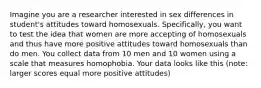 Imagine you are a researcher interested in sex differences in student's attitudes toward homosexuals. Specifically, you want to test the idea that women are more accepting of homosexuals and thus have more positive attitudes toward homosexuals than do men. You collect data from 10 men and 10 women using a scale that measures homophobia. Your data looks like this (note: larger scores equal more positive attitudes)