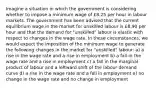 Imagine a situation in which the government is considering whether to impose a minimum wage of £8.25 per hour in labour markets. The government has been advised that the current equilibrium wage in the market for unskilled labour is £8.90 per hour and that the demand for "unskilled" labour is elastic with respect to changes in the wage rate. In these circumstances, we would expect the imposition of the minimum wage to generate the following changes in the market for "unskilled" labour: a) a rise in the wage rate and a rise in employment b) a fall in the wage rate and a rise in employment c) a fall in the marginal product of labour and a leftward shift of the labour demand curve d) a rise in the wage rate and a fall in employment e) no change in the wage rate and no change in employment