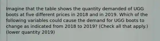 Imagine that the table shows the quantity demanded of UGG boots at five different prices in 2018 and in 2019. Which of the following variables could cause the demand for UGG boots to change as indicated from 2018 to​ 2019? ​(Check all that​ apply.) (lower quantity 2019)