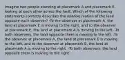 Imagine two people standing at placemark A and placemark E, looking at each other across the fault. Which of the following statements correctly describes the relative motion of the land opposite each observer? -To the observer at placemark A, the land at placemark E is moving to the right, and to the observer at placemark E, the land at placemark A is moving to the left. -To both observers, the land opposite them is moving to the left. -To the observer at placemark A, the land at placemark E is moving to the left, and to the observer at placemark E, the land at placemark A is moving to the right. -To both observers, the land opposite them is moving to the right.