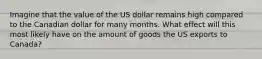 Imagine that the value of the US dollar remains high compared to the Canadian dollar for many months. What effect will this most likely have on the amount of goods the US exports to Canada?