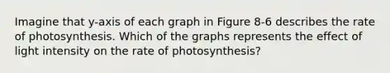 Imagine that y-axis of each graph in Figure 8-6 describes the rate of photosynthesis. Which of the graphs represents the effect of light intensity on the rate of photosynthesis?