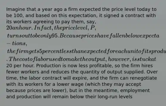 Imagine that a year ago a firm expected the price level today to be 100, and based on this expectation, it signed a contract with its workers agreeing to pay them, say, 20 an hour. In fact, the price level, P, turns out to be only 95. Because prices have fallen below expecta- tions, the firm gets 5 percent less than expected for each unit of its product that it sells. The cost of labor used to make the output, however, is stuck at20 per hour. Production is now less profitable, so the firm hires fewer workers and reduces the quantity of output supplied. Over time, the labor contract will expire, and the firm can renegotiate with its workers for a lower wage (which they may accept because prices are lower), but in the meantime, employment and production will remain below their long-run levels