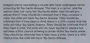 Imagine you're counseling a couple who have undergone carrier screening for Tay-Sachs disease. The man is a carrier, and the woman does not carry the Tay-Sachs allele. How should you advise them? They should be informed that if they conceive a child, the child will have Tay-Sachs disease. They should be informed that if they have a child, there is a 25% chance that the child will have Tay-Sachs disease. They should be informed that if they have a child, the child will not have Tay-Sachs disease but will have a 50% chance of being a carrier of the Tay-Sachs allele. They should be informed that if they have a child, there is a 50% chance that the child will have Tay-Sachs disease.