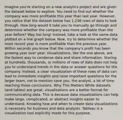 Imagine you're starting on a new analytics project and are given the dataset below to explore. You need to find out whether the company was more profitable this year than last year. However, you notice that the dataset below has 1,236 rows of data to look through. How long would it take you to manually go through and determine whether the company was more profitable than the year before? Way too long! Instead, take a look at the same data plotted on a line graph below. Now, try to determine whether the most recent year is more profitable than the previous year. Within seconds you know that the company's profit has been growing year over year. Visualizations, like the one above, are the fastest way to condense data and share information. Staring at hundreds, thousands, or millions of rows of data does not help you to understand trends in the data or answer questions for the company. Instead, a clear visualization of these rows of data can lead to immediate insights and raise important questions for the larger team, not to mention save you, the analyst, a lot of time reaching those conclusions. Why This Matters While datasets (and tables) are great, visualizations are a better format for communicating data. This is because data visualizations can help make large, complicated, or abstract insights easier to understand. Knowing how and when to create data visualizations is necessary for business and data analysts. Tableau is a visualization tool explicitly made for this purpose.