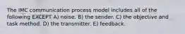 The IMC communication process model includes all of the following EXCEPT A) noise. B) the sender. C) the objective and task method. D) the transmitter. E) feedback.