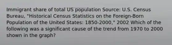 Immigrant share of total US population Source: U.S. Census Bureau, "Historical Census Statistics on the Foreign-Born Population of the United States: 1850-2000," 2002 Which of the following was a significant cause of the trend from 1970 to 2000 shown in the graph?