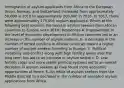 Immigration of asylum applicants from Africa to the European Union, Norway, and Switzerland increased from approximately 50,000 in 2010 to approximately 200,000 in 2016. In 2017, there were approximately 175,000 asylum applicants. Which of the following best explains the trend in asylum seekers from African countries to Europe since 2010? Responses A. Improvement in the level of economic development in African countries led to an increase in the number of asylum seekers. B. A decrease in the number of armed conflicts in African countries meant a higher number of asylum seekers traveling to Europe. C. Political instability and conflict along with high fertility levels over the long term has led to an increase in asylum seekers. D. Low fertility rates and more stable political systems led to an overall decrease in asylum seekers as they found more economic opportunities at home. E. An influx of asylum seekers from the Middle East led to a decrease in the number of accepted asylum applications from Africa.