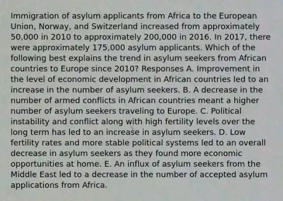 Immigration of asylum applicants from Africa to the European Union, Norway, and Switzerland increased from approximately 50,000 in 2010 to approximately 200,000 in 2016. In 2017, there were approximately 175,000 asylum applicants. Which of the following best explains the trend in asylum seekers from African countries to Europe since 2010? Responses A. Improvement in the level of economic development in African countries led to an increase in the number of asylum seekers. B. A decrease in the number of armed conflicts in African countries meant a higher number of asylum seekers traveling to Europe. C. Political instability and conflict along with high fertility levels over the long term has led to an increase in asylum seekers. D. Low fertility rates and more stable political systems led to an overall decrease in asylum seekers as they found more economic opportunities at home. E. An influx of asylum seekers from the Middle East led to a decrease in the number of accepted asylum applications from Africa.