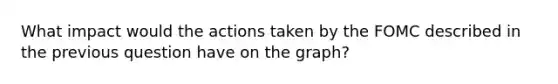 What impact would the actions taken by the FOMC described in the previous question have on the​ graph?