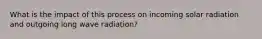 What is the impact of this process on incoming solar radiation and outgoing long wave radiation?