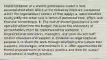 Implementation of a shared governance model is best accomplished when which of the following steps are considered within the organization? (Select all that apply.) a. Administrators must justify the initial cost in terms of personnel time, effort, and financial commitment. b. The cost of shared governance is not operationalized into the budget, because the philosophy of accountability must be implemented by someone. c. Organizational executives, managers, and point-of-care staff receive education and support. d. Establish an organizational purpose is to share the work through developing the culture that supports, encourages, and maintains it. e. Offer opportunities for formal empowerment to advance practice and time for nurses' involvement in leading practice.