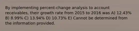 By implementing percent-change analysis to account receivables, their growth rate from 2015 to 2016 was A) 12.43% B) 8.99% C) 13.94% D) 10.73% E) Cannot be determined from the information provided.