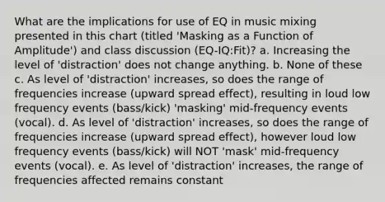 What are the implications for use of EQ in music mixing presented in this chart (titled 'Masking as a Function of Amplitude') and class discussion (EQ-IQ:Fit)? a. Increasing the level of 'distraction' does not change anything. b. None of these c. As level of 'distraction' increases, so does the range of frequencies increase (upward spread effect), resulting in loud low frequency events (bass/kick) 'masking' mid-frequency events (vocal). d. As level of 'distraction' increases, so does the range of frequencies increase (upward spread effect), however loud low frequency events (bass/kick) will NOT 'mask' mid-frequency events (vocal). e. As level of 'distraction' increases, the range of frequencies affected remains constant