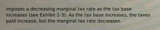 imposes a decreasing marginal tax rate as the tax base increases (see Exhibit 1-3). As the tax base increases, the taxes paid increase, but the marginal tax rate decreases.