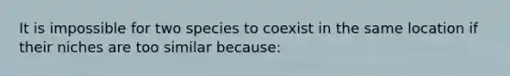 It is impossible for two species to coexist in the same location if their niches are too similar because: