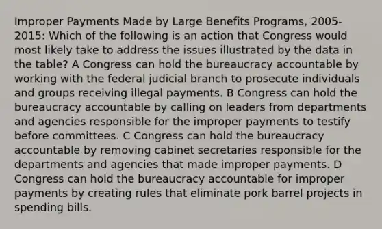 Improper Payments Made by Large Benefits Programs, 2005-2015: Which of the following is an action that Congress would most likely take to address the issues illustrated by the data in the table? A Congress can hold the bureaucracy accountable by working with the federal judicial branch to prosecute individuals and groups receiving illegal payments. B Congress can hold the bureaucracy accountable by calling on leaders from departments and agencies responsible for the improper payments to testify before committees. C Congress can hold the bureaucracy accountable by removing cabinet secretaries responsible for the departments and agencies that made improper payments. D Congress can hold the bureaucracy accountable for improper payments by creating rules that eliminate pork barrel projects in spending bills.