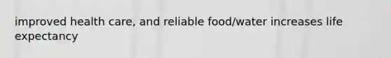 improved health care, and reliable food/water increases life expectancy