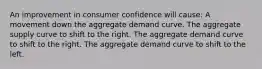 An improvement in consumer confidence will cause: A movement down the aggregate demand curve. The aggregate supply curve to shift to the right. The aggregate demand curve to shift to the right. The aggregate demand curve to shift to the left.