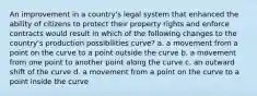 An improvement in a country's legal system that enhanced the ability of citizens to protect their property rights and enforce contracts would result in which of the following changes to the country's production possibilities curve? a. a movement from a point on the curve to a point outside the curve b. a movement from one point to another point along the curve c. an outward shift of the curve d. a movement from a point on the curve to a point inside the curve