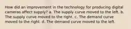 How did an improvement in the technology for producing digital cameras affect supply? a. The supply curve moved to the left. b. The supply curve moved to the right. c. The demand curve moved to the right. d. The demand curve moved to the left.