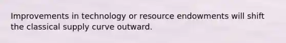 Improvements in technology or resource endowments will shift the classical supply curve outward.