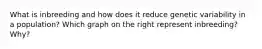 What is inbreeding and how does it reduce genetic variability in a population? Which graph on the right represent inbreeding? Why?
