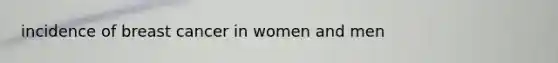 incidence of breast cancer in women and men