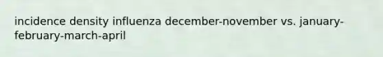 incidence density influenza december-november vs. january-february-march-april