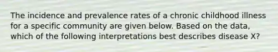 The incidence and prevalence rates of a chronic childhood illness for a specific community are given below. Based on the data, which of the following interpretations best describes disease X?