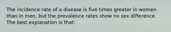 The incidence rate of a disease is five times greater in women than in men, but the prevalence rates show no sex difference. The best explanation is that: