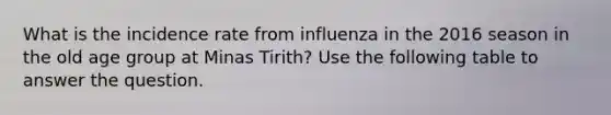 What is the incidence rate from influenza in the 2016 season in the old age group at Minas Tirith? Use the following table to answer the question.