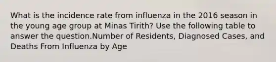 What is the incidence rate from influenza in the 2016 season in the young age group at Minas Tirith? Use the following table to answer the question.Number of Residents, Diagnosed Cases, and Deaths From Influenza by Age