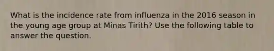 What is the incidence rate from influenza in the 2016 season in the young age group at Minas Tirith? Use the following table to answer the question.