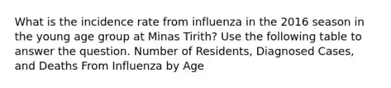 What is the incidence rate from influenza in the 2016 season in the young age group at Minas Tirith? Use the following table to answer the question. Number of Residents, Diagnosed Cases, and Deaths From Influenza by Age