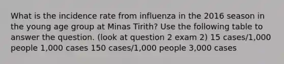 What is the incidence rate from influenza in the 2016 season in the young age group at Minas Tirith? Use the following table to answer the question. (look at question 2 exam 2) 15 cases/1,000 people 1,000 cases 150 cases/1,000 people 3,000 cases